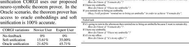 Figure 4 for Conversational Neuro-Symbolic Commonsense Reasoning