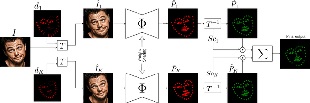Figure 3 for Robust Facial Landmark Detection via Aggregation on Geometrically Manipulated Faces