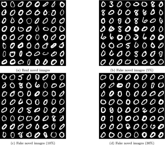 Figure 3 for TransductGAN: a Transductive Adversarial Model for Novelty Detection