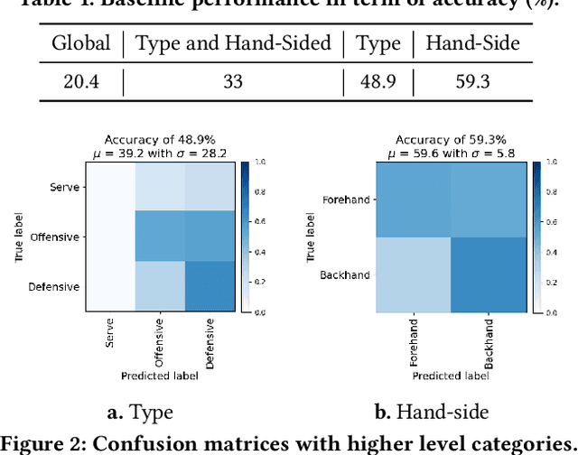 Figure 1 for Spatio-Temporal CNN baseline method for the Sports Video Task of MediaEval 2021 benchmark