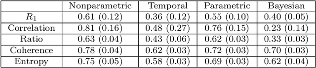 Figure 3 for Multivariate Spatiotemporal Hawkes Processes and Network Reconstruction