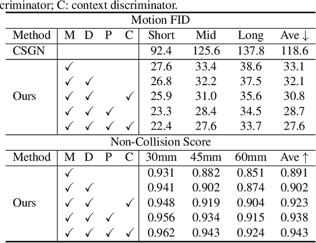 Figure 2 for Scene-aware Generative Network for Human Motion Synthesis