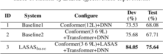 Figure 2 for Linguistic-Acoustic Similarity Based Accent Shift for Accent Recognition