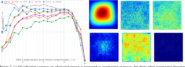 Figure 3 for Protecting JPEG Images Against Adversarial Attacks