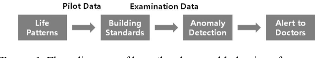 Figure 1 for Predictive Analytics Using Smartphone Sensors for Depressive Episodes