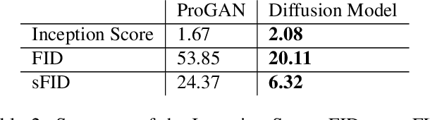 Figure 4 for A Morphology Focused Diffusion Probabilistic Model for Synthesis of Histopathology Images