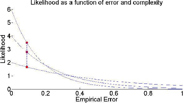 Figure 1 for A General Approach to Domain Adaptation with Applications in Astronomy