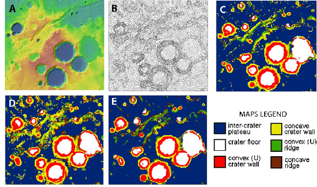 Figure 2 for A General Approach to Domain Adaptation with Applications in Astronomy
