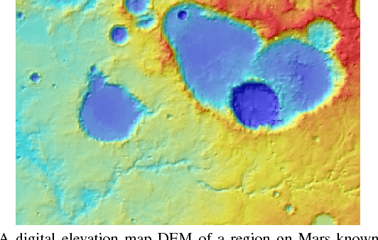 Figure 3 for A General Approach to Domain Adaptation with Applications in Astronomy