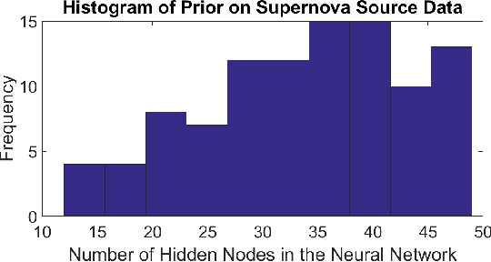 Figure 4 for A General Approach to Domain Adaptation with Applications in Astronomy