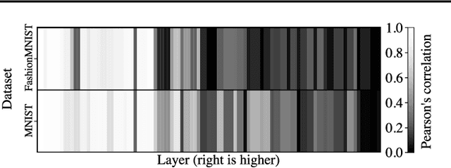 Figure 3 for Hierarchical VAEs Know What They Don't Know