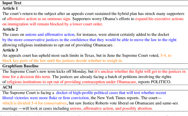Figure 4 for ACM -- Attribute Conditioning for Abstractive Multi Document Summarization