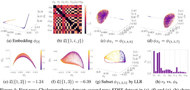Figure 4 for Selecting the independent coordinates of manifolds with large aspect ratios