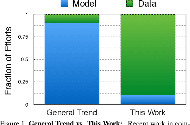 Figure 1 for Improving task-specific representation via 1M unlabelled images without any extra knowledge