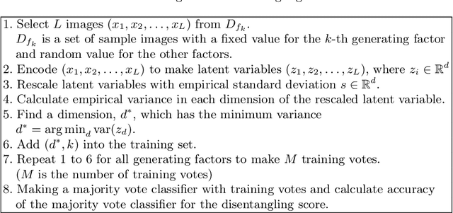 Figure 1 for Disentangling Latent Factors with Whitening