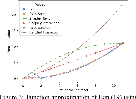 Figure 4 for Faith-Shap: The Faithful Shapley Interaction Index