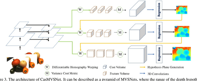 Figure 4 for How Good MVSNets Are at Depth Fusion