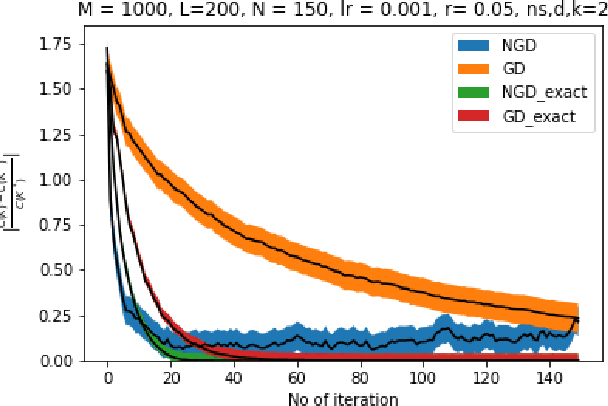 Figure 1 for Global Convergence Using Policy Gradient Methods for Model-free Markovian Jump Linear Quadratic Control