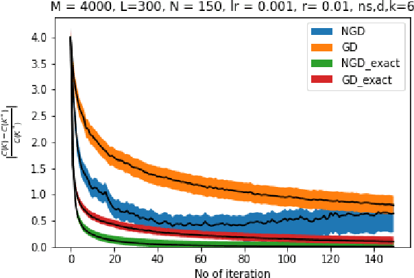 Figure 3 for Global Convergence Using Policy Gradient Methods for Model-free Markovian Jump Linear Quadratic Control