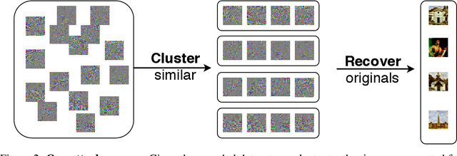 Figure 1 for An Attack on InstaHide: Is Private Learning Possible with Instance Encoding?