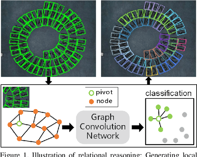 Figure 1 for Deep Relational Reasoning Graph Network for Arbitrary Shape Text Detection