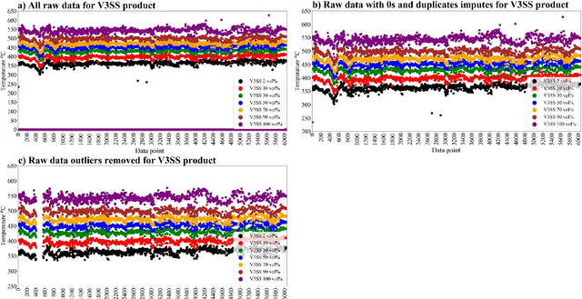 Figure 3 for Machine Learning-Based Soft Sensors for Vacuum Distillation Unit