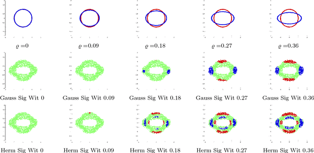 Figure 1 for A witness function based construction of discriminative models using Hermite polynomials