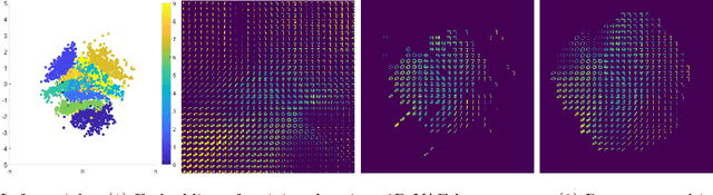 Figure 3 for A witness function based construction of discriminative models using Hermite polynomials