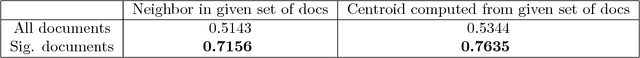 Figure 2 for A witness function based construction of discriminative models using Hermite polynomials