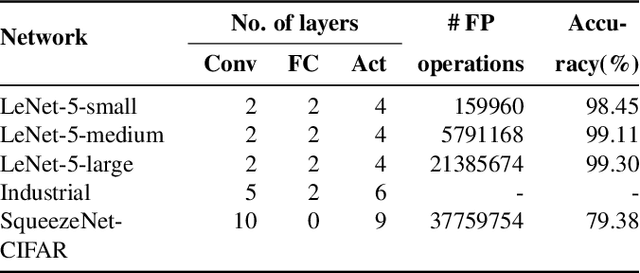 Figure 4 for EVA: An Encrypted Vector Arithmetic Language and Compiler for Efficient Homomorphic Computation
