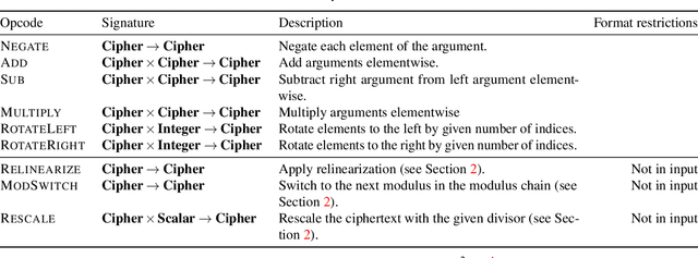 Figure 2 for EVA: An Encrypted Vector Arithmetic Language and Compiler for Efficient Homomorphic Computation