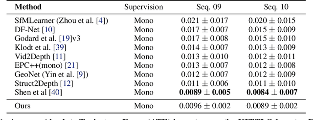 Figure 2 for Two Stream Networks for Self-Supervised Ego-Motion Estimation