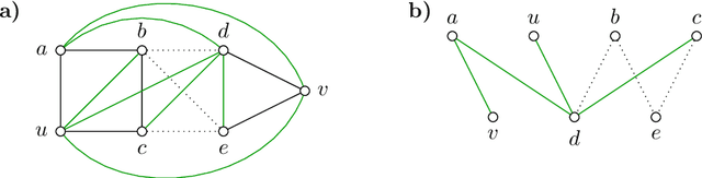 Figure 4 for A Polyhedral Study of Lifted Multicuts