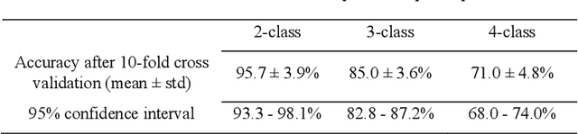 Figure 4 for DcardNet: Diabetic Retinopathy Classification at Multiple Depths Based on Structural and Angiographic Optical Coherence Tomography