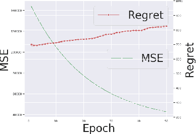 Figure 1 for Smart Predict-and-Optimize for Hard Combinatorial Optimization Problems