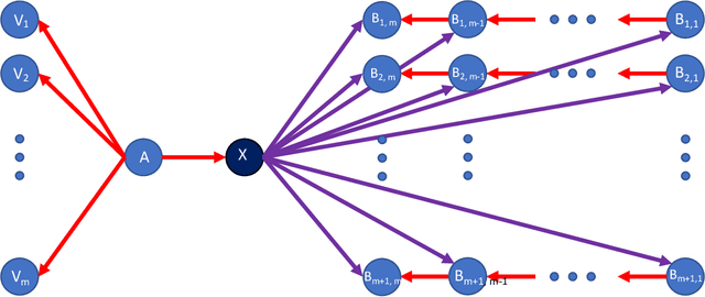 Figure 1 for Online Learning and Optimization Under a New Linear-Threshold Model with Negative Influence