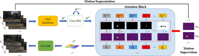 Figure 3 for Discovering Objects that Can Move