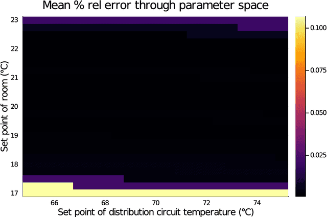 Figure 3 for Accelerating Simulation of Stiff Nonlinear Systems using Continuous-Time Echo State Networks