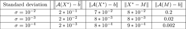 Figure 2 for Nonlinear matrix recovery using optimization on the Grassmann manifold