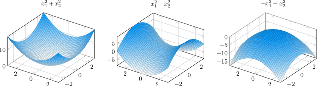 Figure 4 for A Population Background for Nonparametric Density-Based Clustering