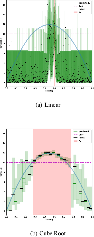 Figure 2 for Adaptive Sensor Placement for Continuous Spaces