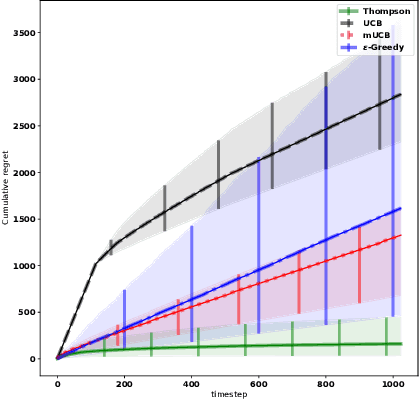 Figure 3 for Adaptive Sensor Placement for Continuous Spaces