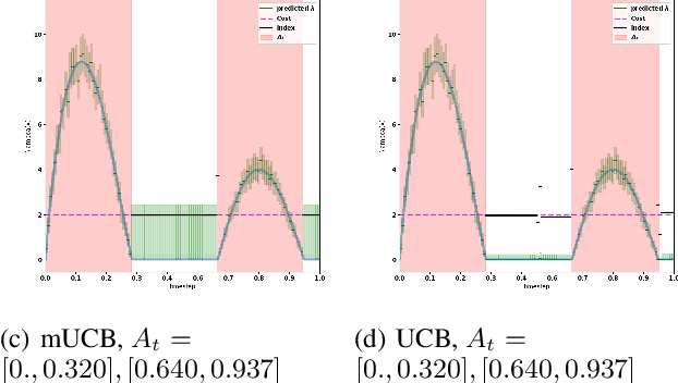 Figure 4 for Adaptive Sensor Placement for Continuous Spaces