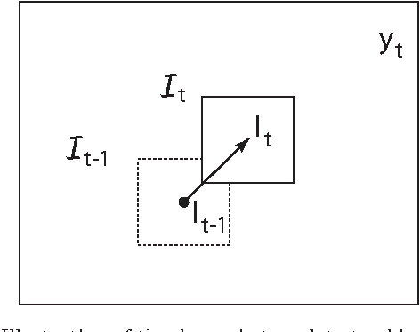 Figure 1 for Dynamic Template Tracking and Recognition