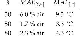 Figure 2 for Multi-Task Learning for Multi-Dimensional Regression: Application to Luminescence Sensing