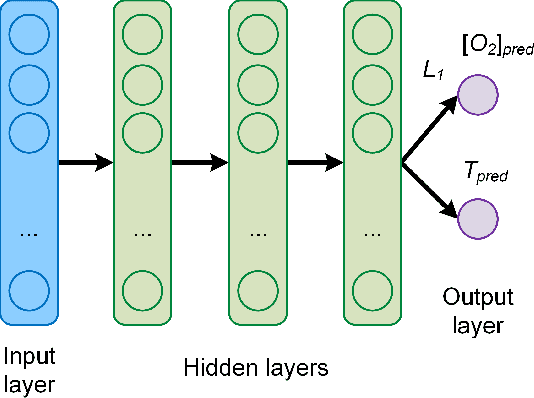 Figure 3 for Multi-Task Learning for Multi-Dimensional Regression: Application to Luminescence Sensing