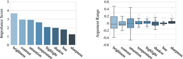 Figure 3 for Harmonizer: Learning to Perform White-Box Image and Video Harmonization