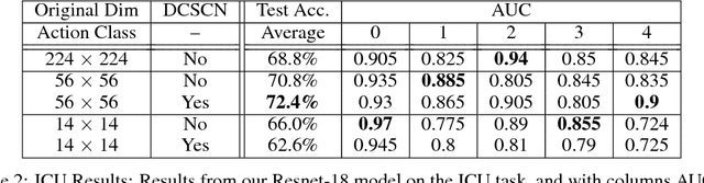 Figure 4 for Privacy-Preserving Action Recognition for Smart Hospitals using Low-Resolution Depth Images