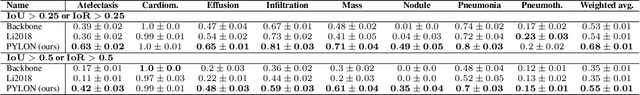 Figure 2 for High resolution weakly supervised localization architectures for medical images