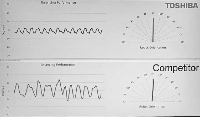 Figure 3 for Demo: Closed-Loop Control over Wireless -- Remotely Balancing an Inverted Pendulum on Wheels
